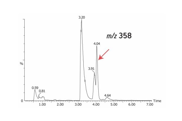 Identification: TIC chromatogram of the analytical-scale analysis of a crude compound indicates partial separation between the compounds.
