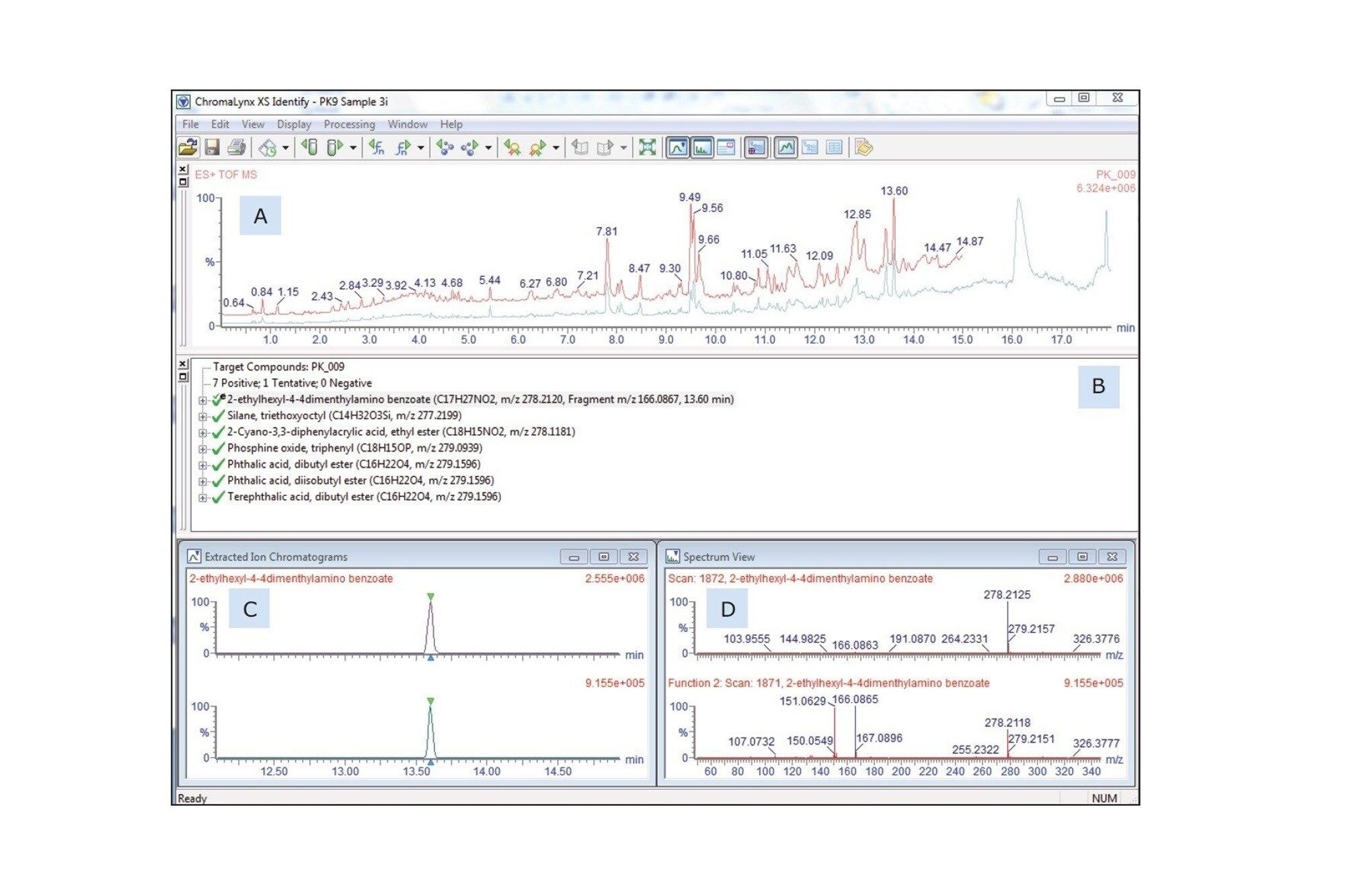 ChromaLynx XS output for the peak at 13.6 minutes corresponding to a database hit for 2-ethylhexyl-4-(dimethylamino) benzoate. This shows A) total ion chromatogram, B) target list, C) extracted ion chromatogram (m/z 278.2122) for the peak at 13.6 minutes, and D) mass spectrum (low energy) of the peak at 13.6 minutes.