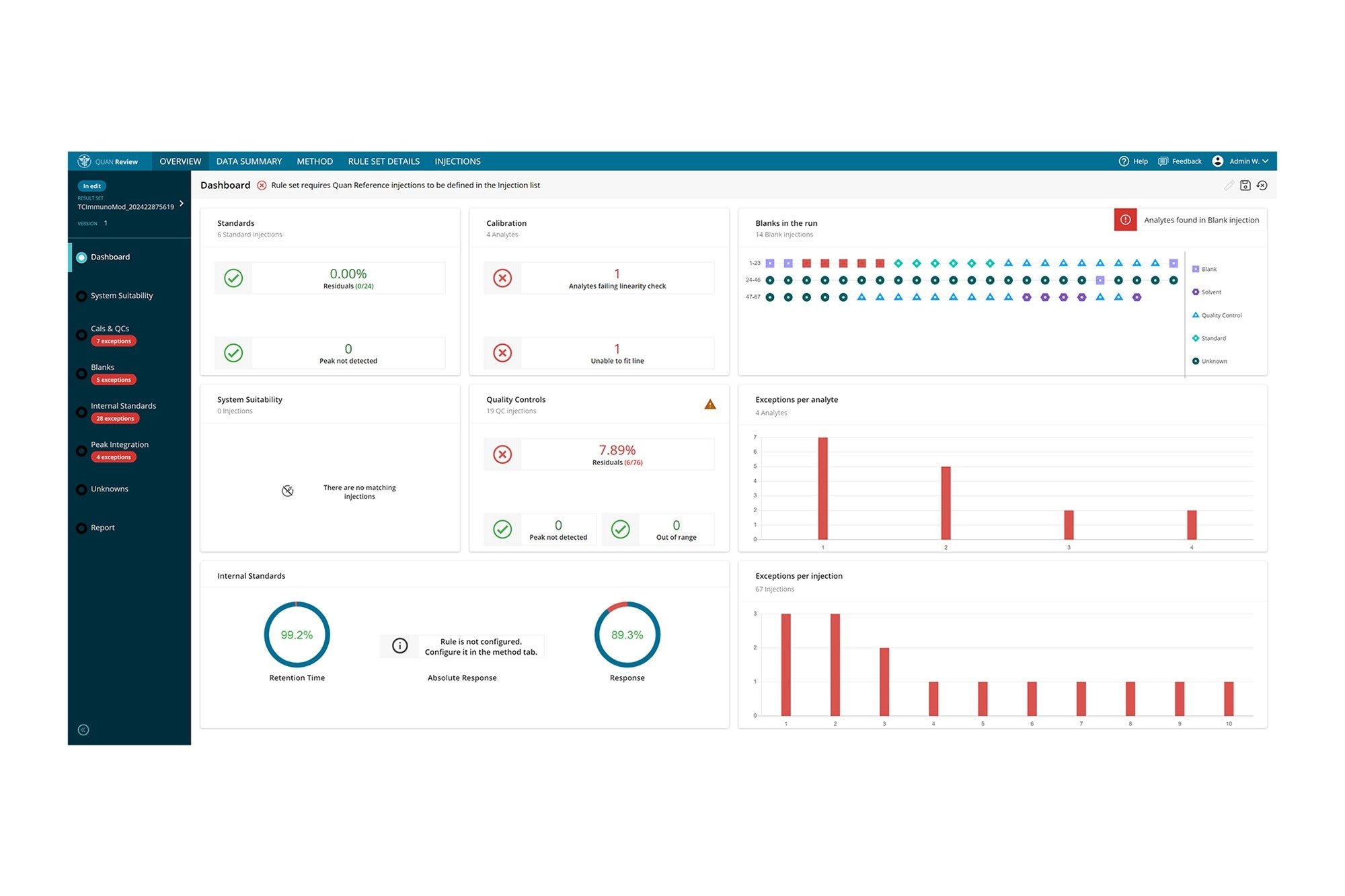 Exceptions and other key data are highlighted in the Dashboard of the QUAN Review application.  