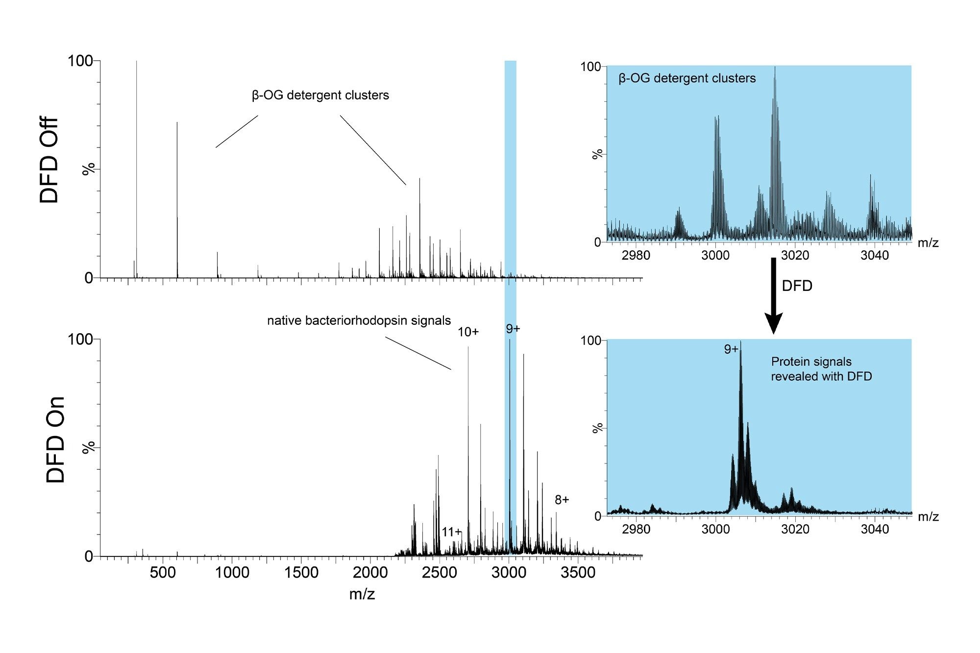 Waters Cyclic IMS P20 | Ion Mobility Mass Spectrometer | Waters