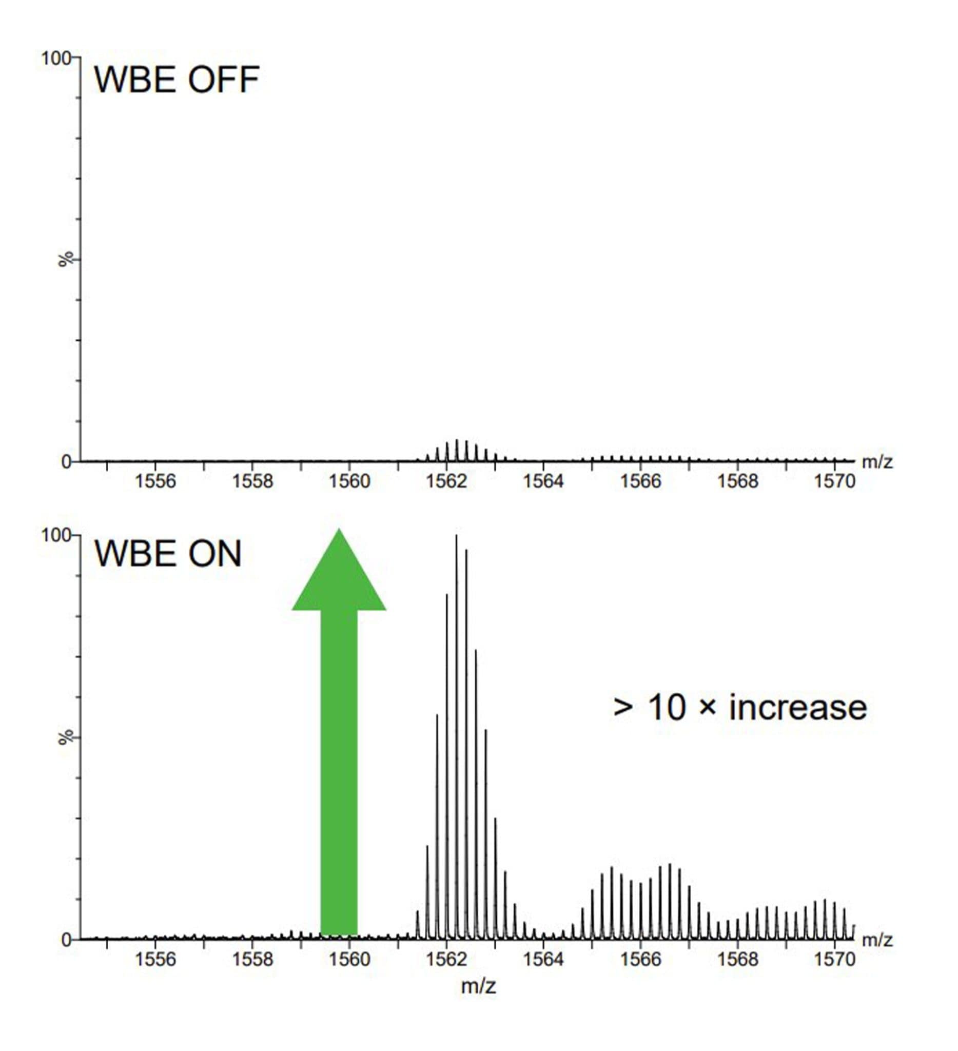 Waters Cyclic IMS P20 | Ion Mobility Mass Spectrometer | Waters