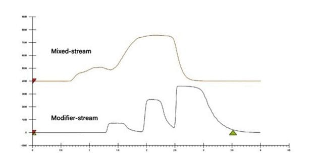 Flavor compound using mixed stream