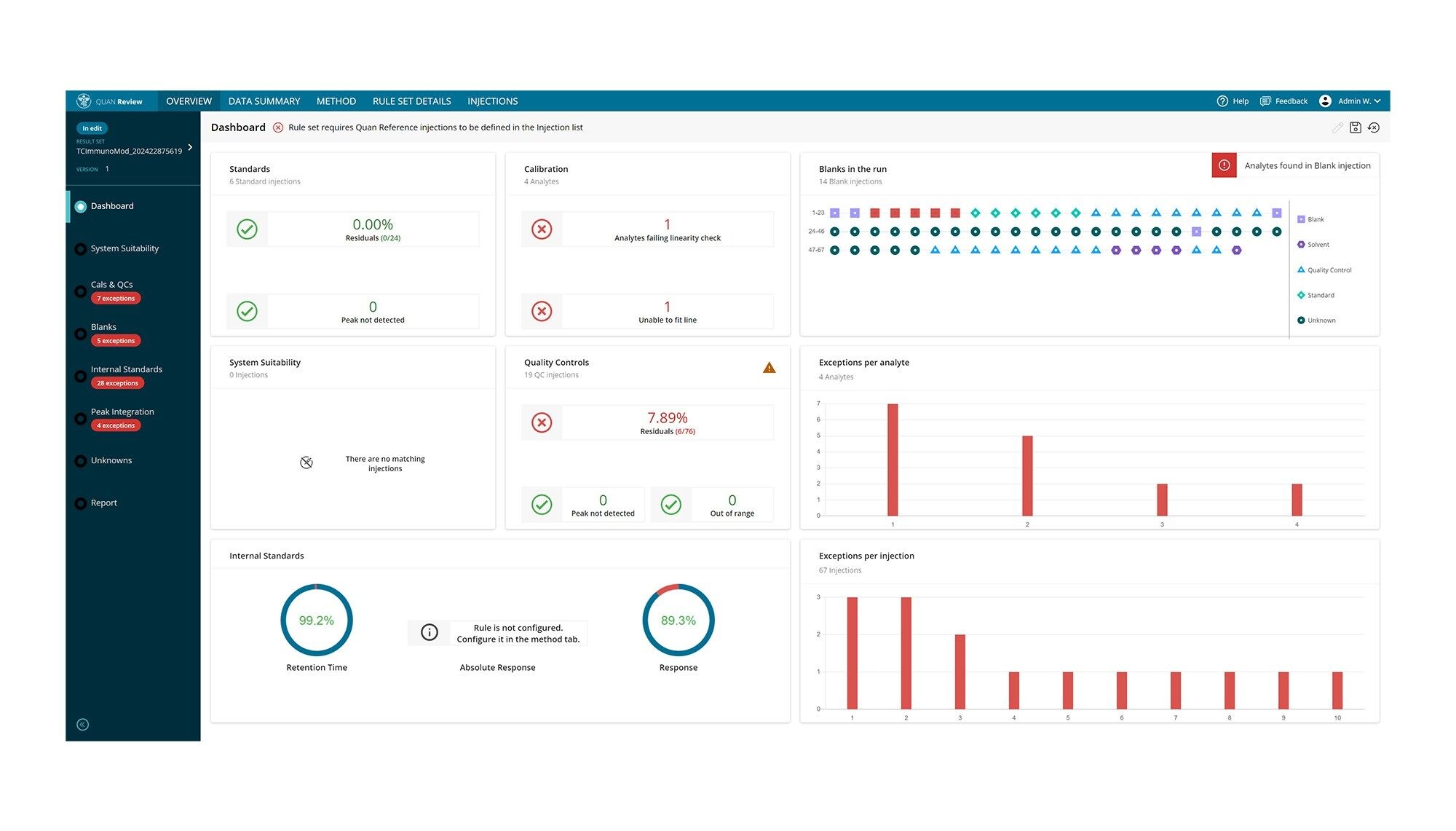 Exceptions and other key data are highlighted in the Dashboard of the QUAN Review application.  