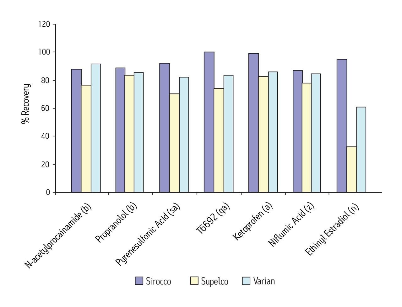 Propranolol Où Acheter