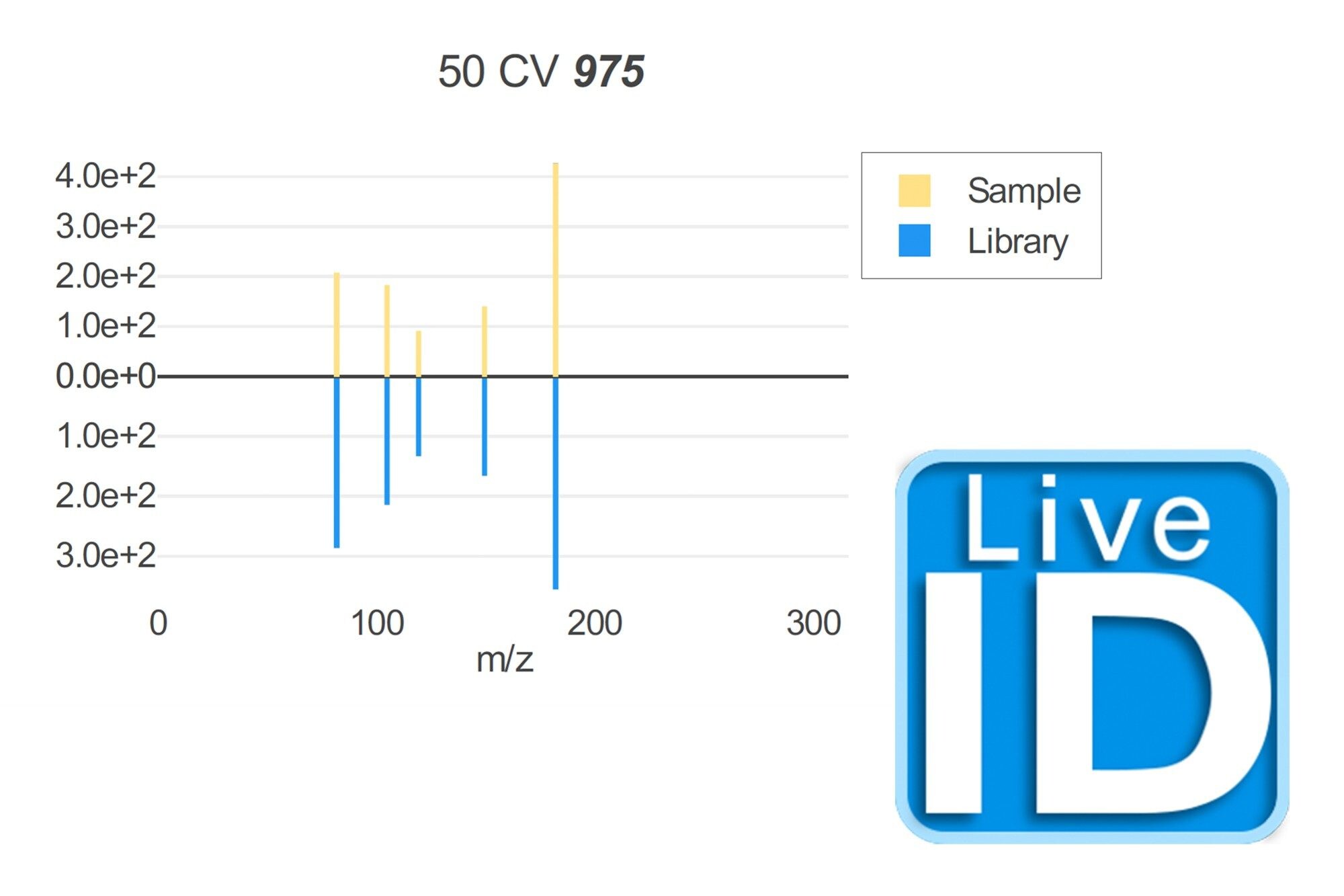 4. Visualizzazione dei dati in tempo reale