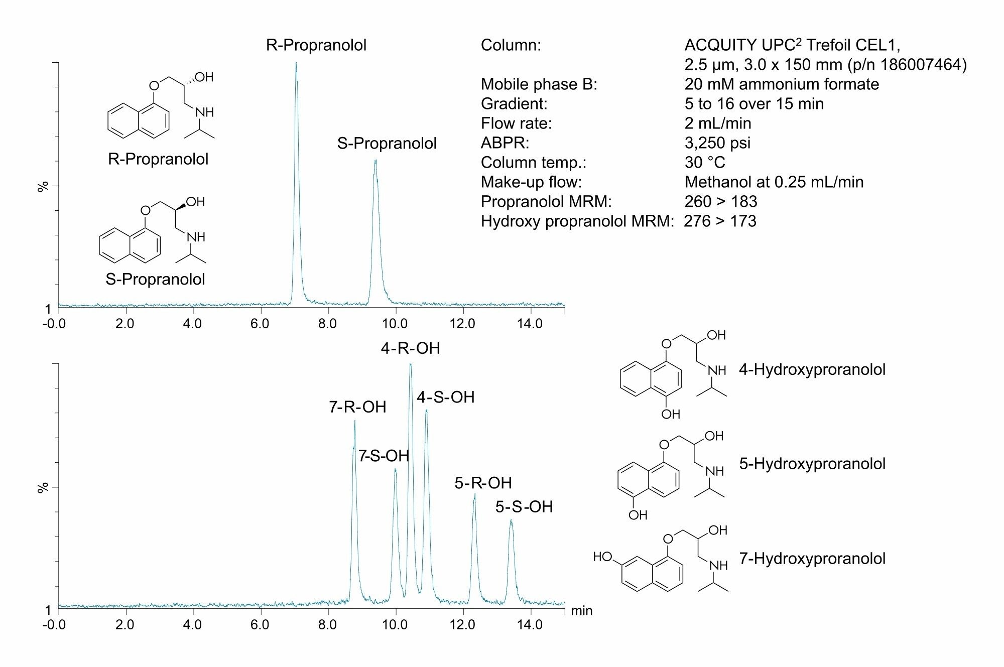 Propranolol acquistare