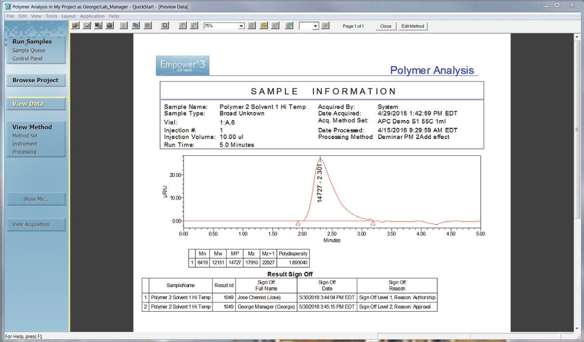 Sistema Breeze QS HPLC HPLC Conveniente e Facile da Usare Waters