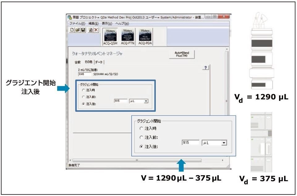 ACQUITY UPLC H-Class クオータナリーソルベントマネージャーの装置メソッド編集画面