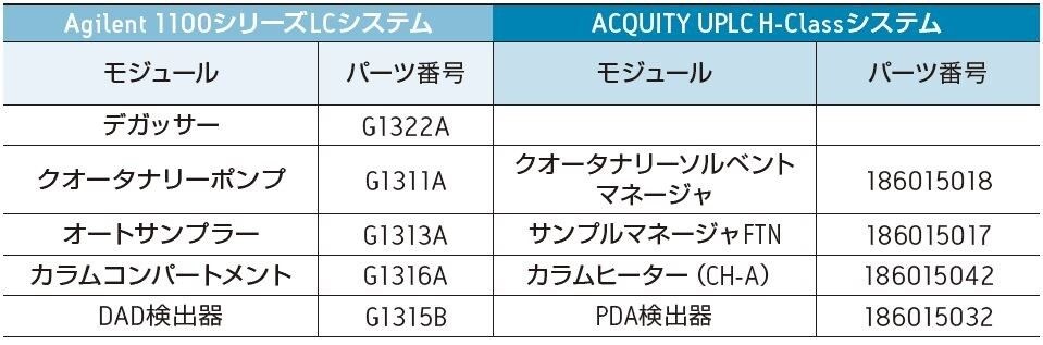クロマトグラフィーデータシステム（両方）：Empower 3 FR2