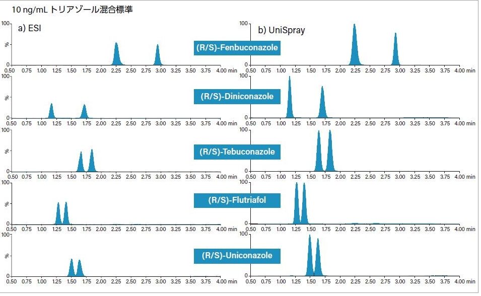 ACQUITY UPC2 の MRM クロマトグラム