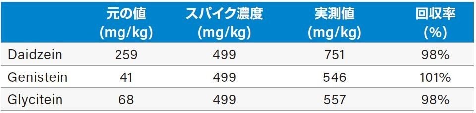 スパイク試験