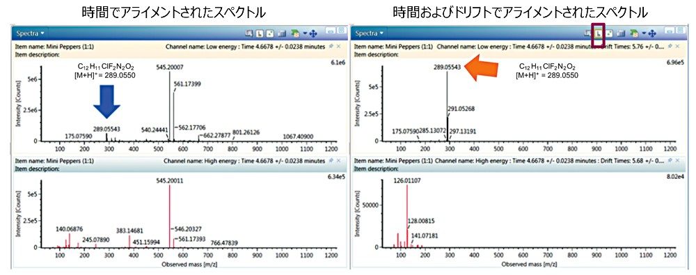 ドリフト時間を使用したスペクトルクリーンアップの実証