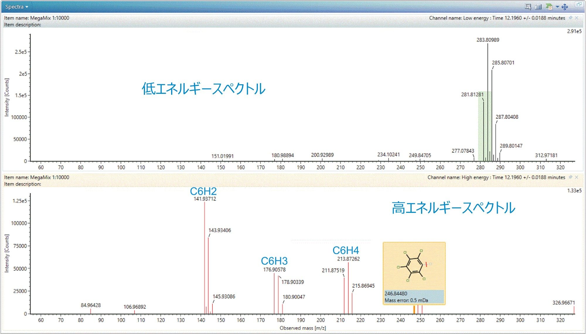 APGC での低エネルギーフラグメンテーションを示すヘキサクロロベンゼンの MSE スペクトル