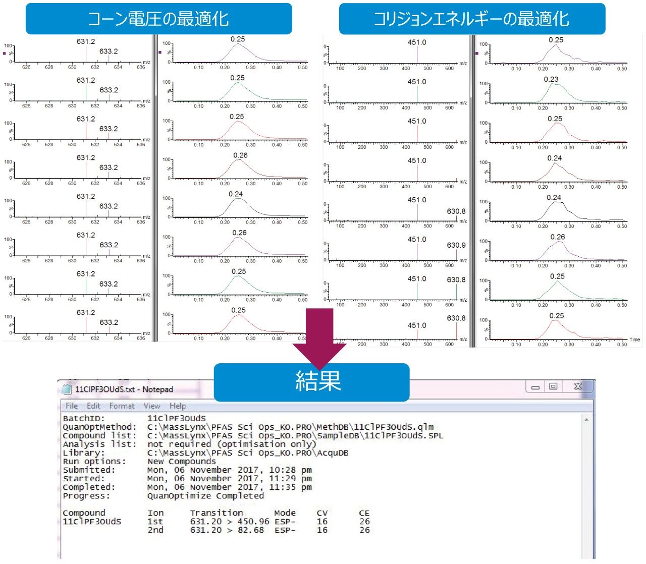 環境水サンプル中のパーフルオロアルキル化合物 Pfas の分析のための Astm 7979 17 に準拠した大容量ダイレクト注入法 Waters