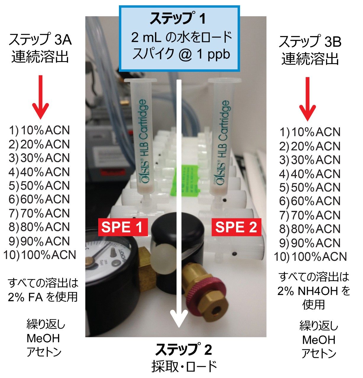 単一段階 2D 抽出プロトコル