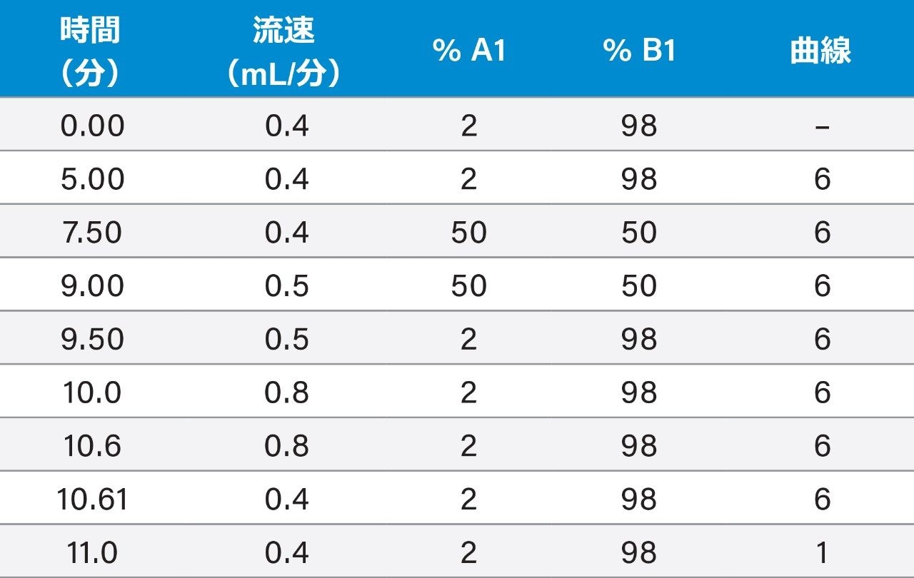 グラジエント