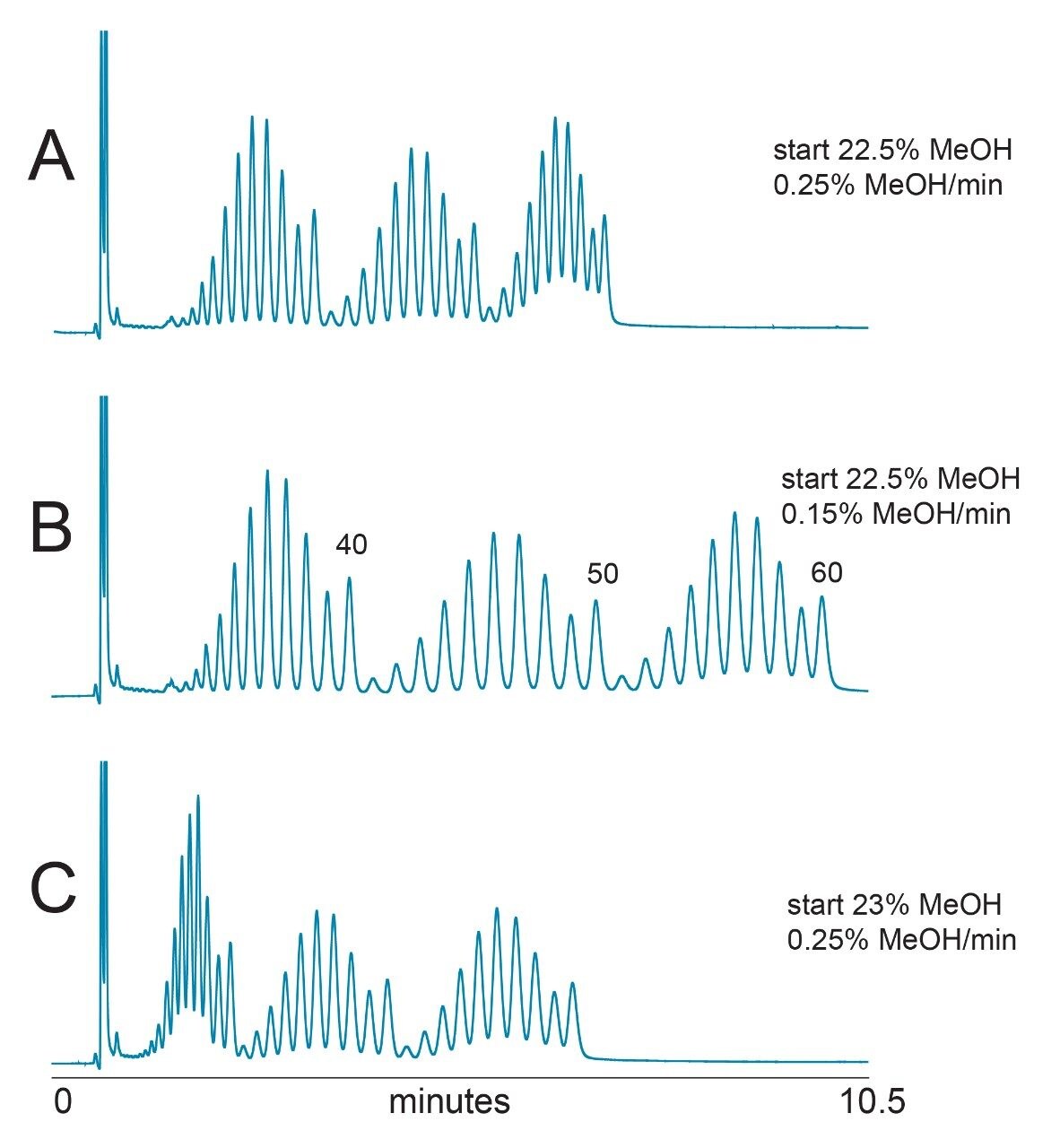Separation of 30 to 60 nt oligodeoxythymidines