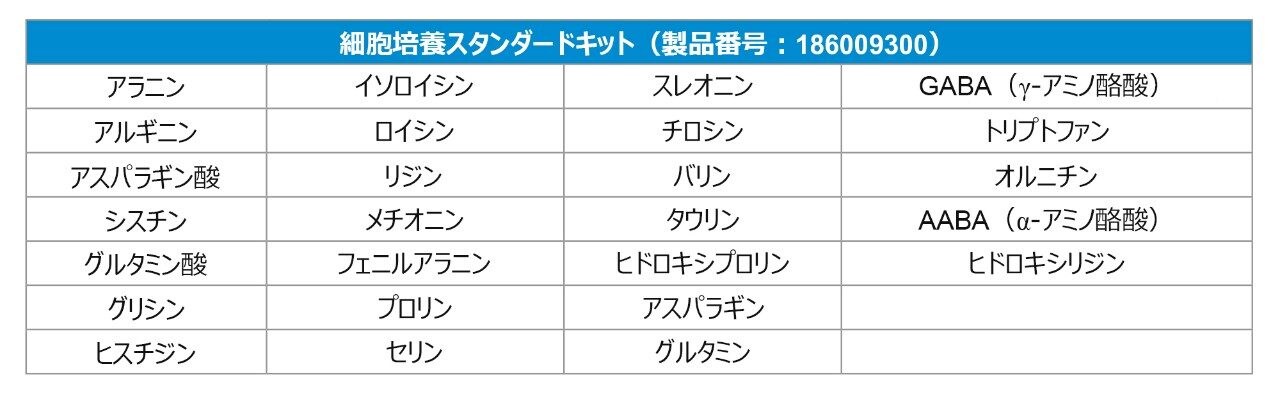 細胞培養スタンダードキットのアミノ酸組成