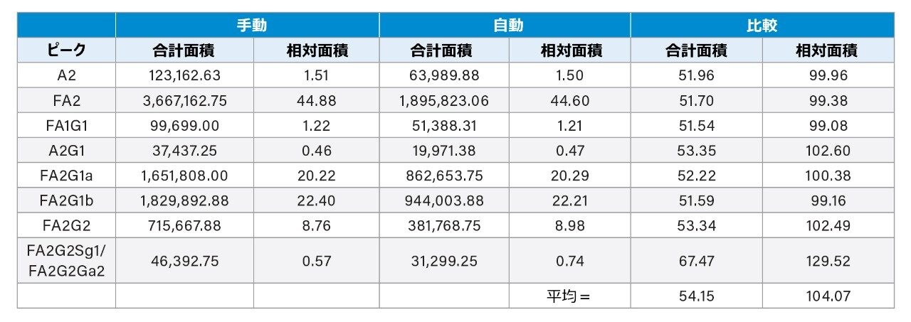 エミッション単位の合計面積カウント