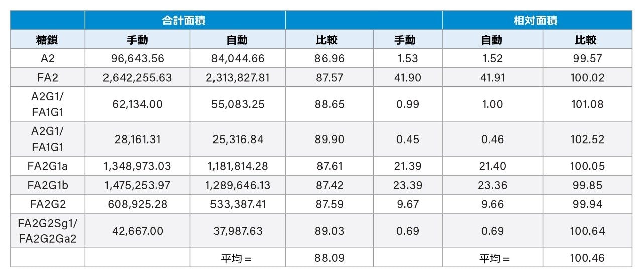 エミッション単位の合計面積カウント