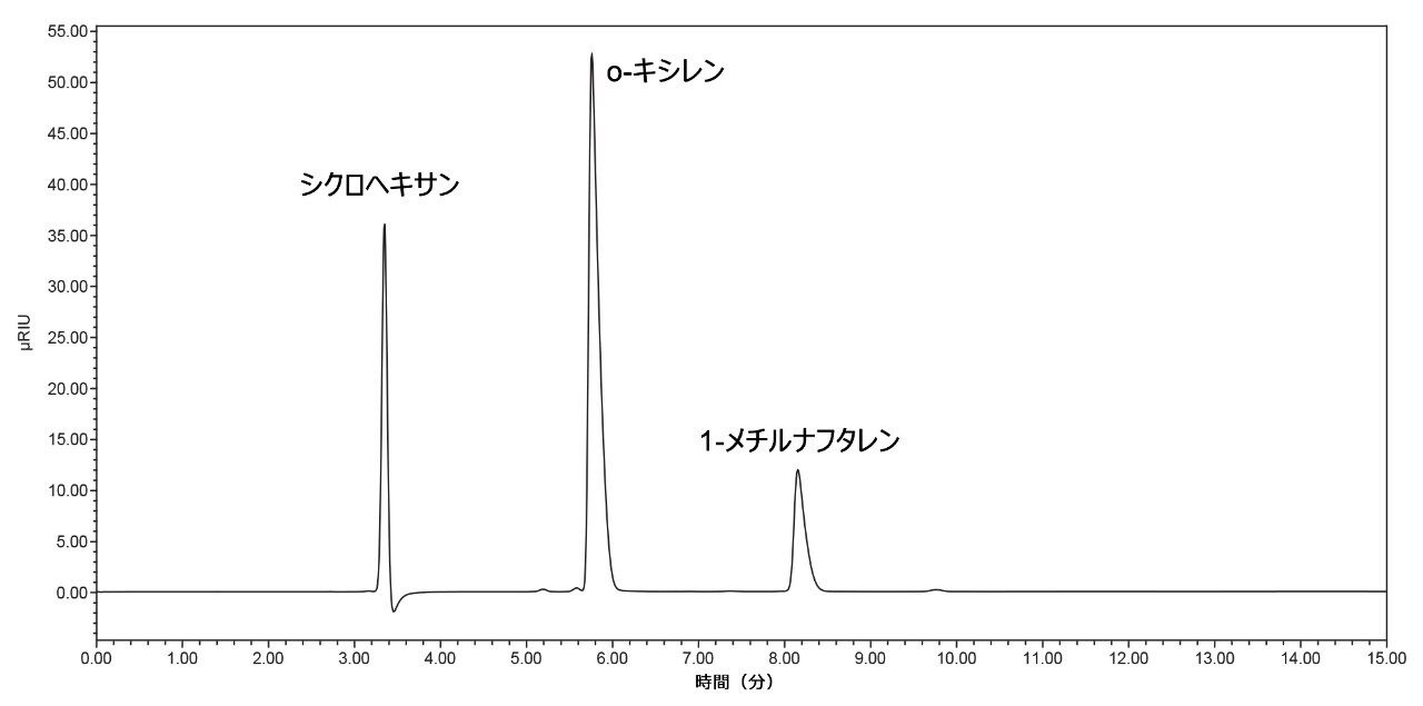  システム分離標準試料