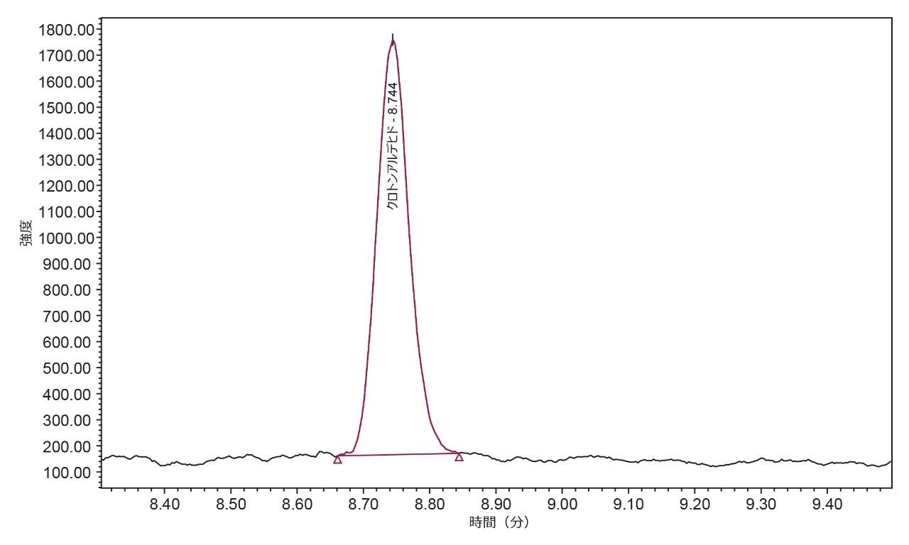 2 ng/mL でスパイクした市販の電子たばこサンプルの 1 つ - クロトンアルデヒド