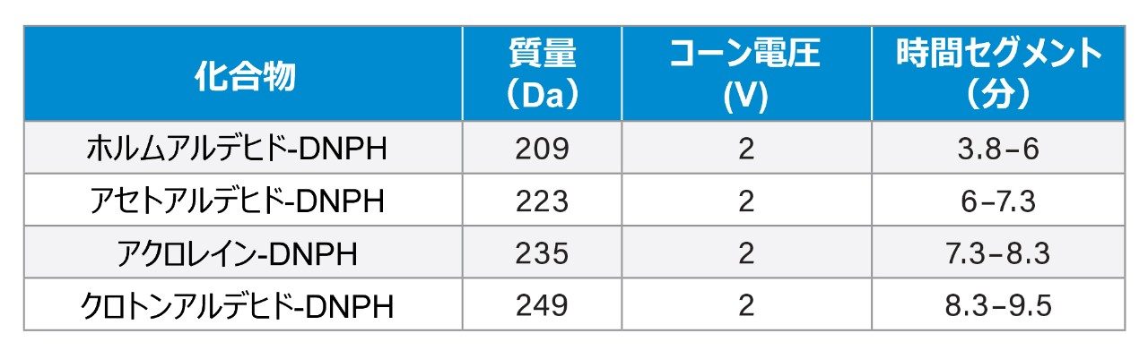 MS 検出器設定