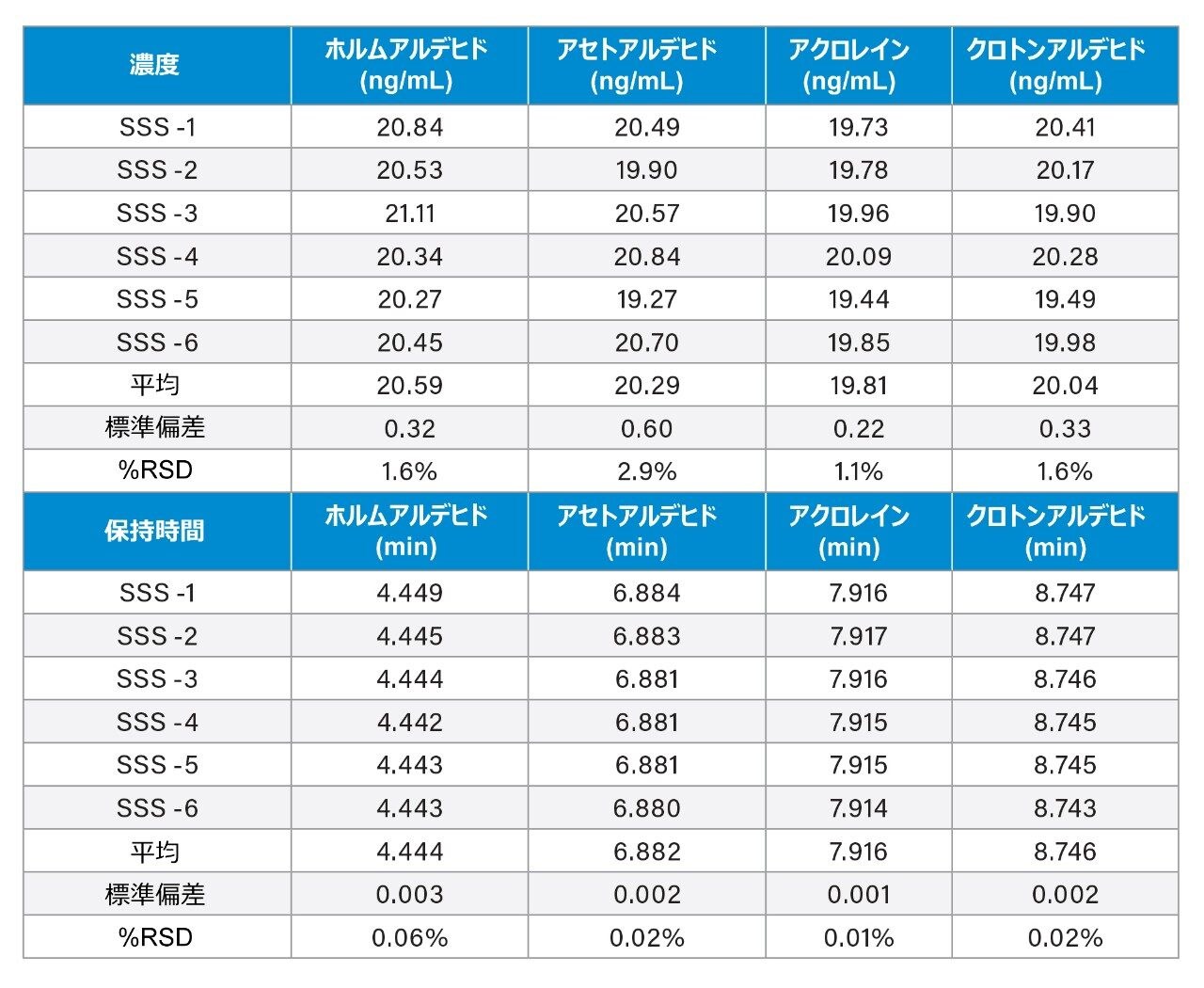 システム適合性データ