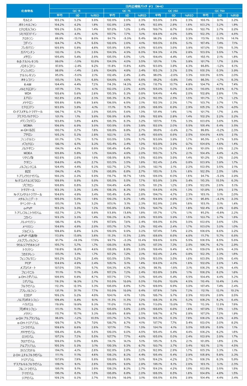 日内の結果のサマリー