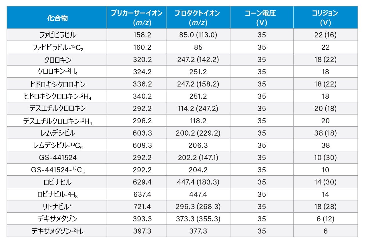 MRM パラメーター