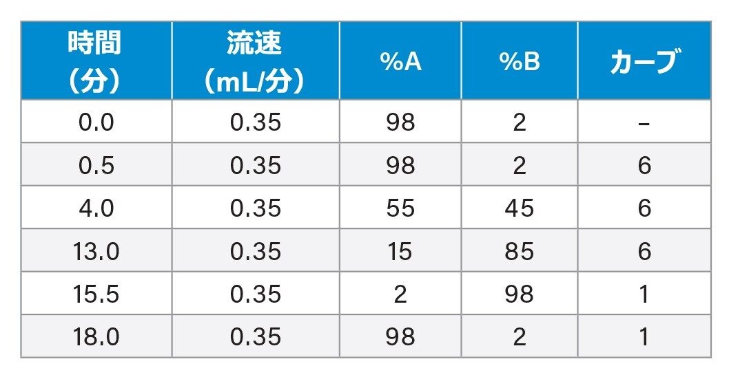 グラジエント