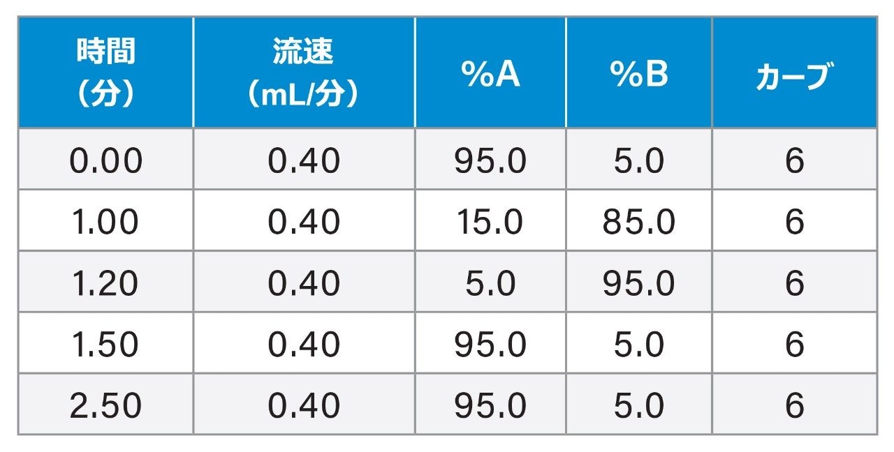グラジエント表