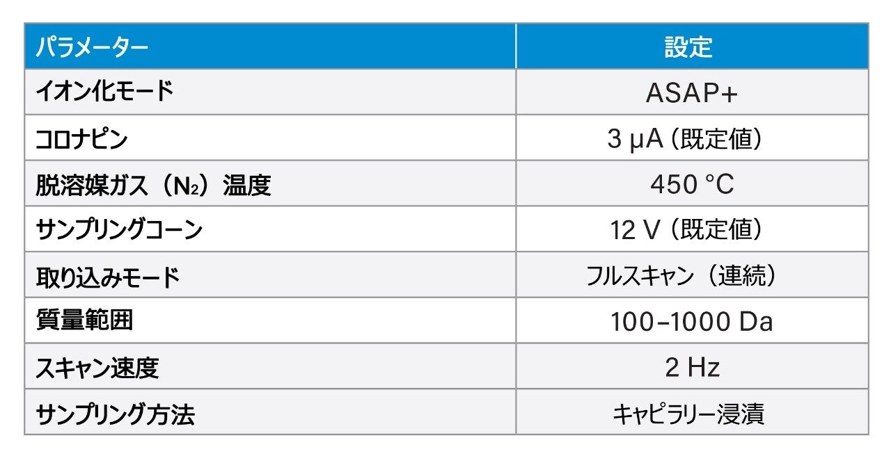 RADIAN ASAP パラメーターおよび設定。