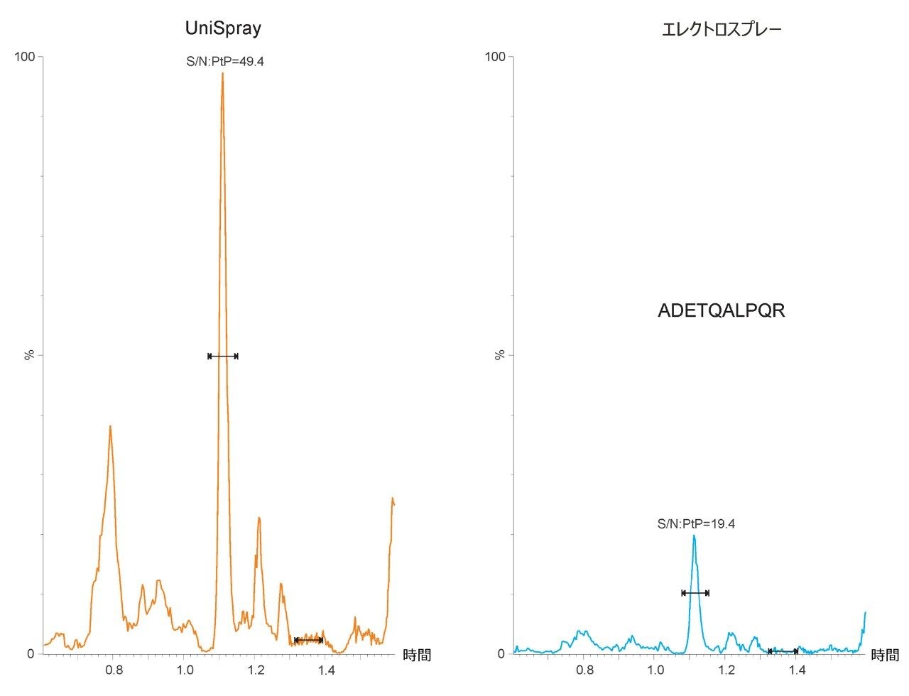 合計トランジション MRM クロマトグラム