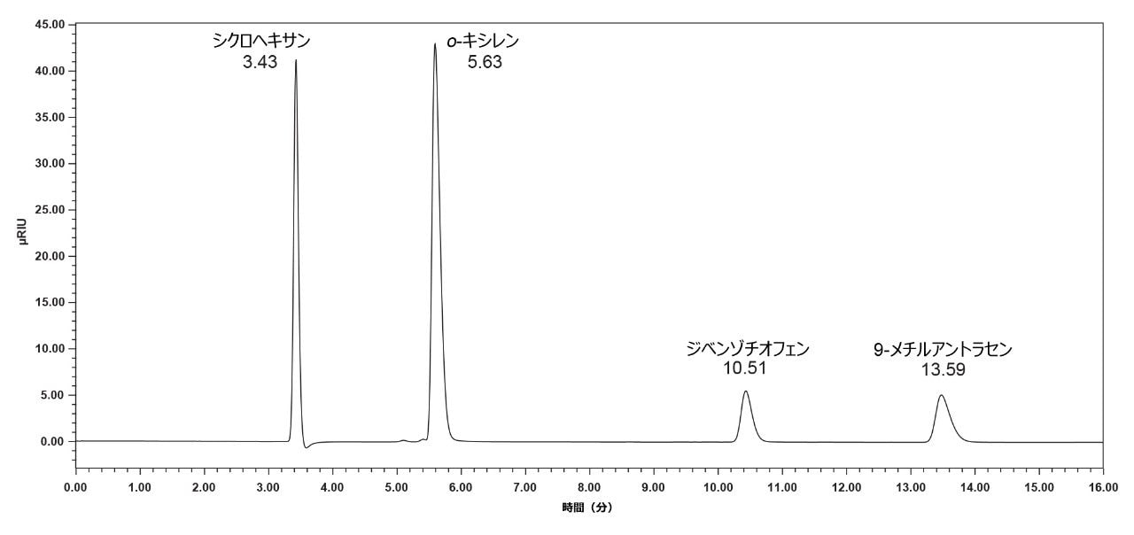 ヘプタン中のシステムパフォーマンス標準試料（SPS）のクロマトグラム