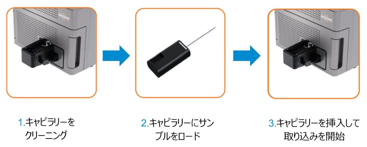 RADIAN ASAP のサンプル導入