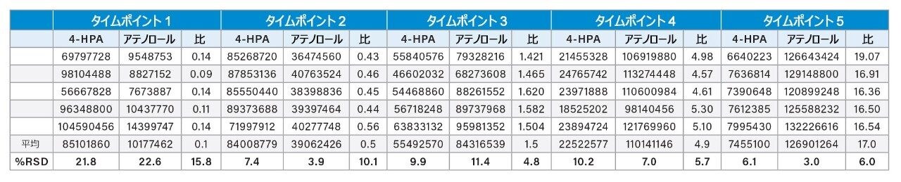 生データ