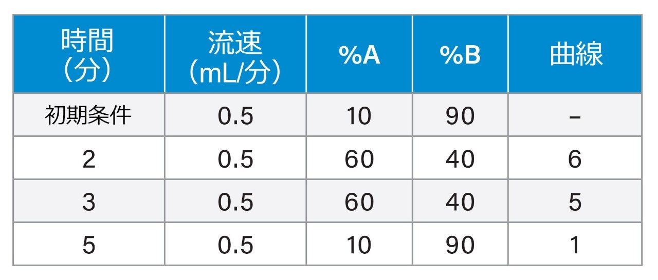 グラジエント