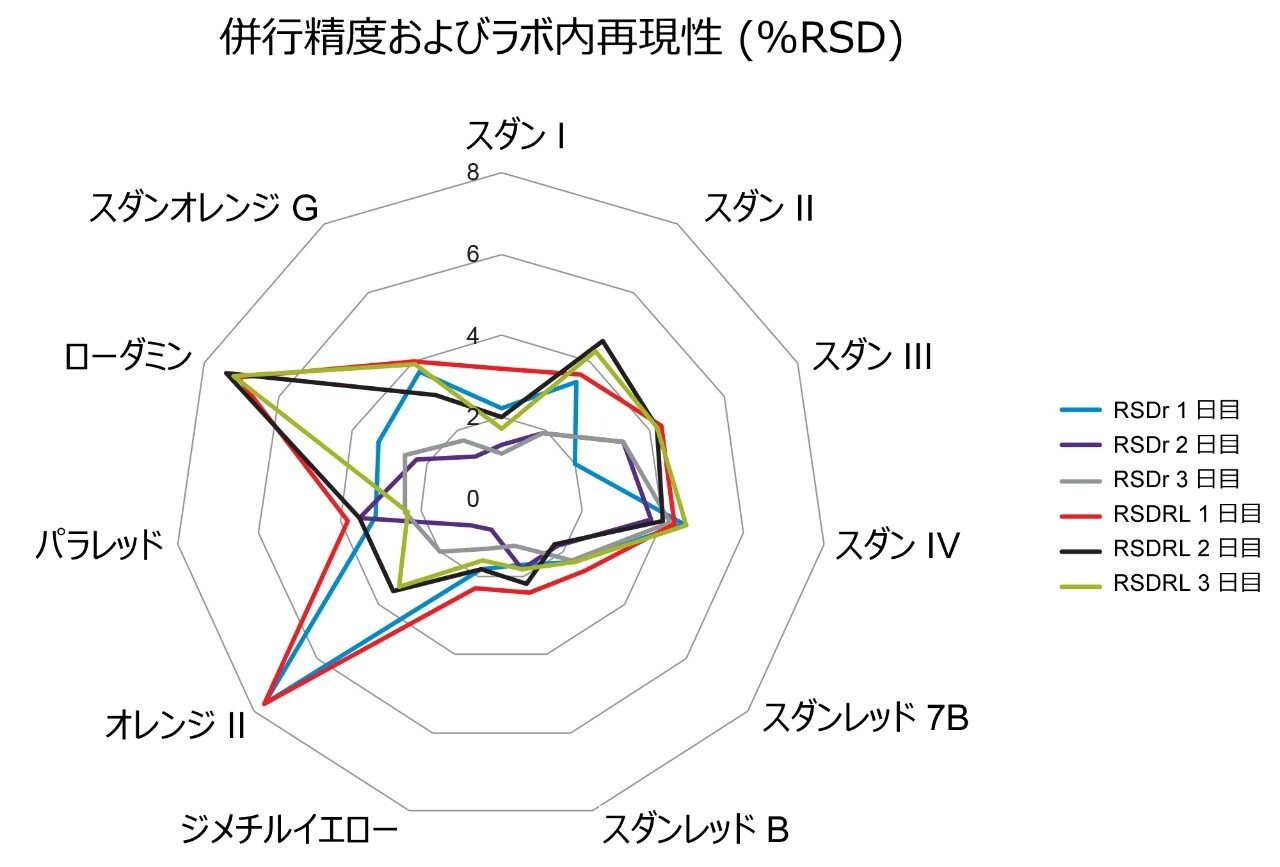 併行精度のプロット