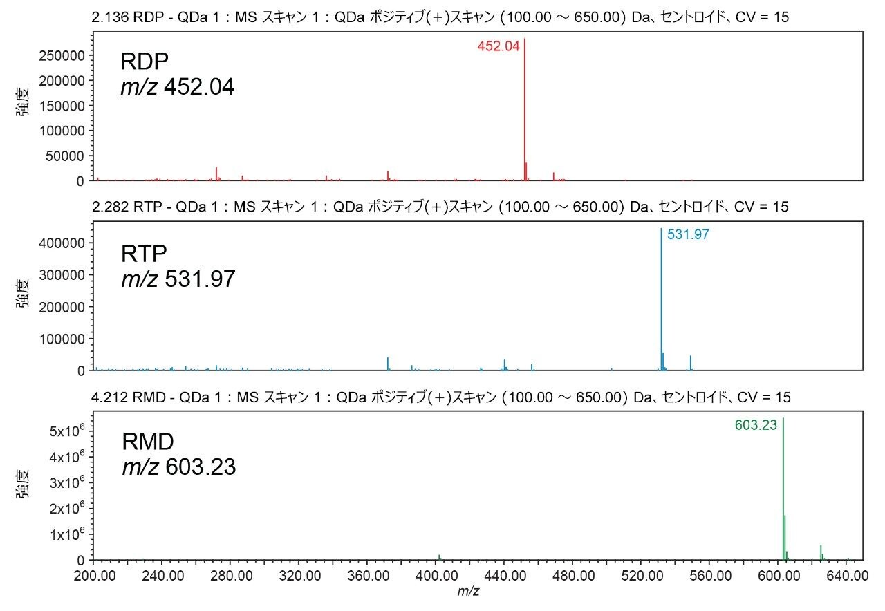 ACQUITY QDa 質量検出器を使用したピーク同定。