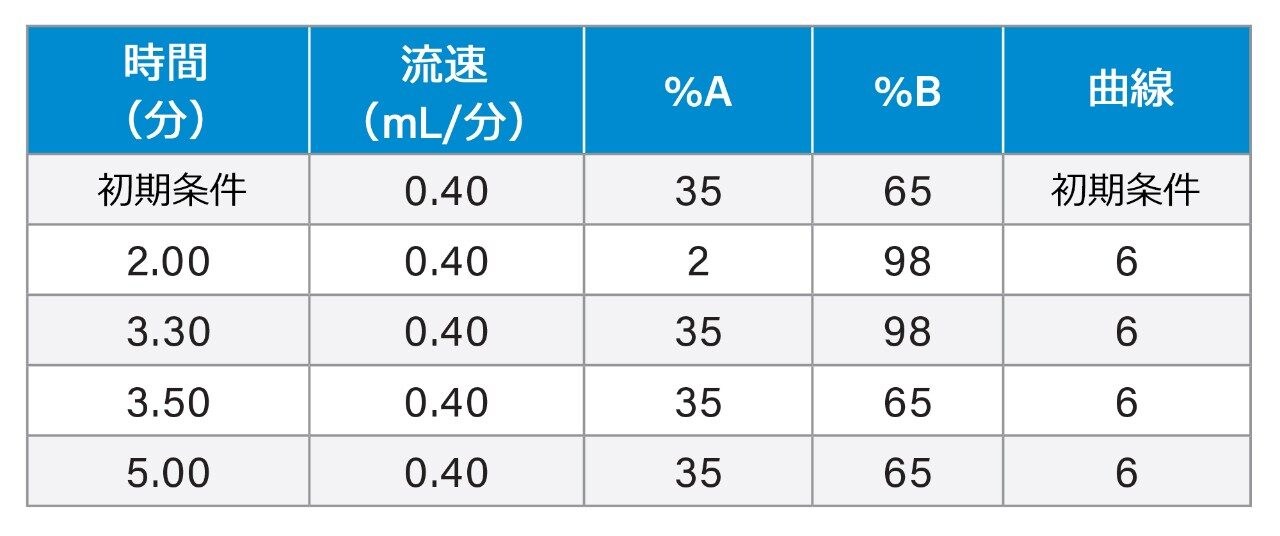 グラジエント