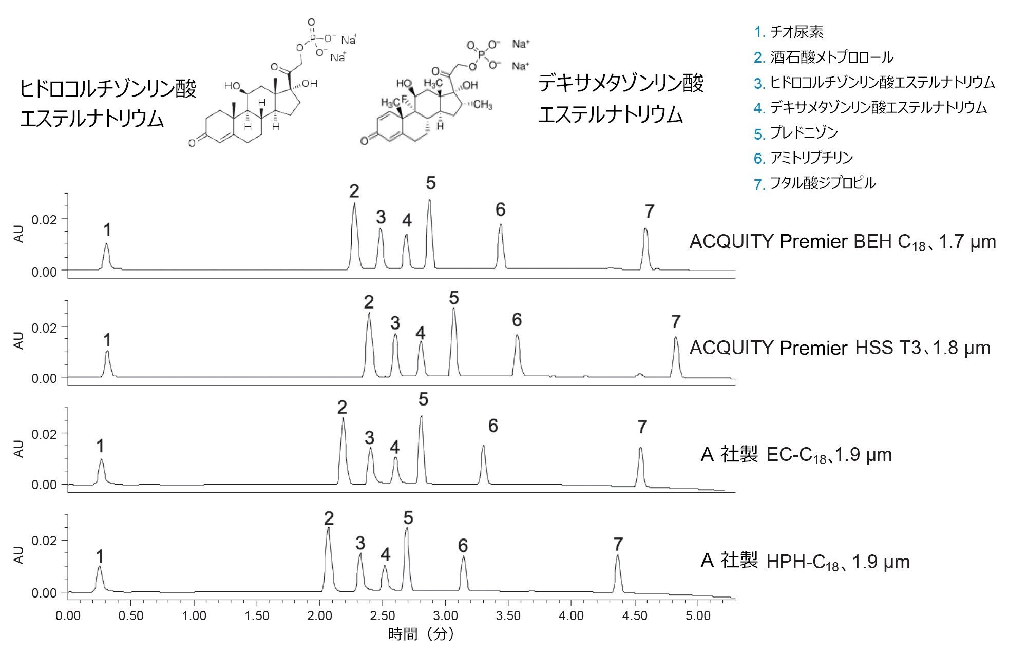 6 種類の試験プローブの分離