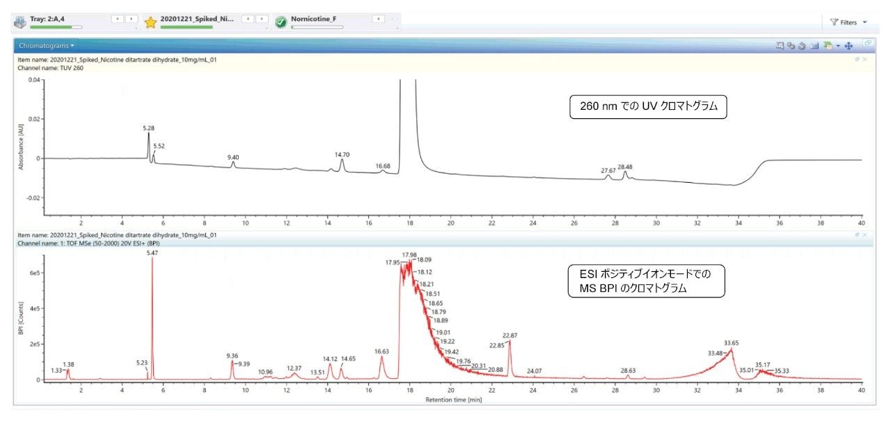 260 nm での UV クロマトグラムと MS BPI クロマトグラムの比較