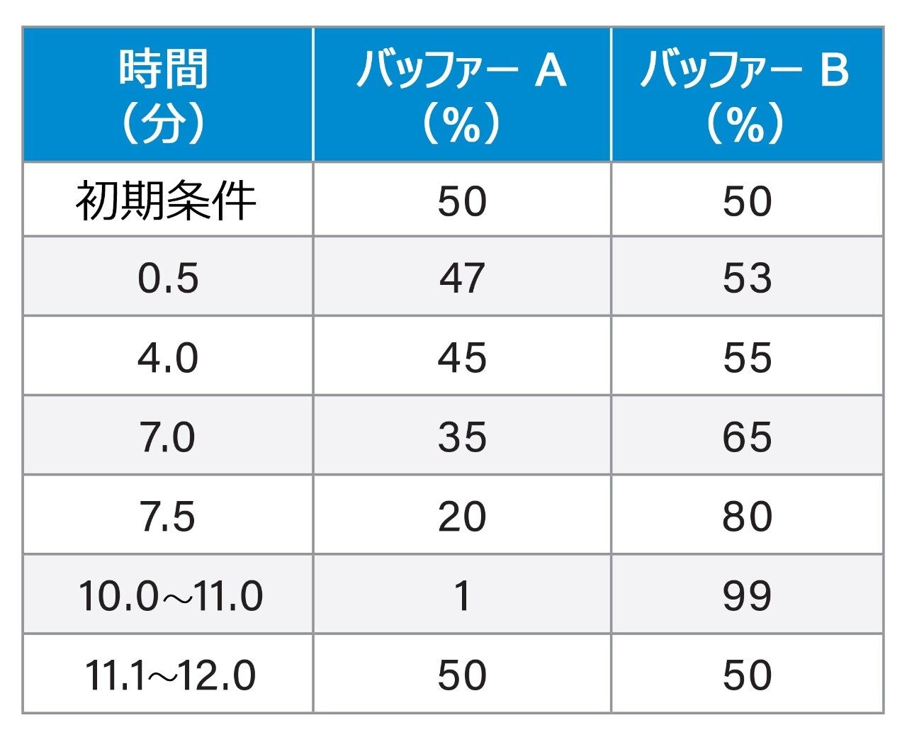 グラジエント