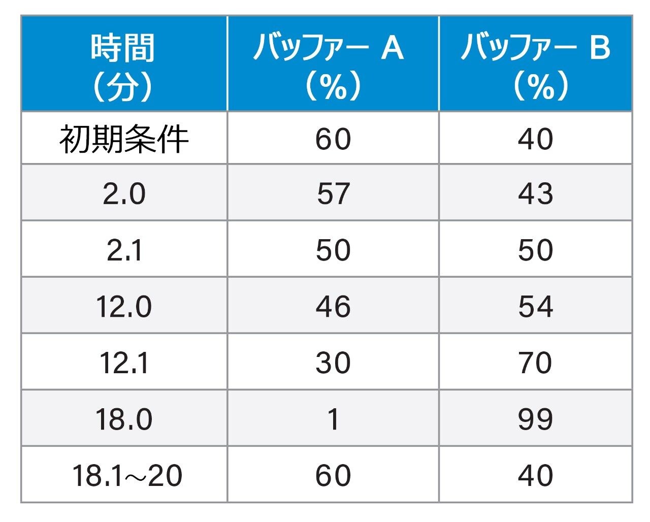 グラジエント