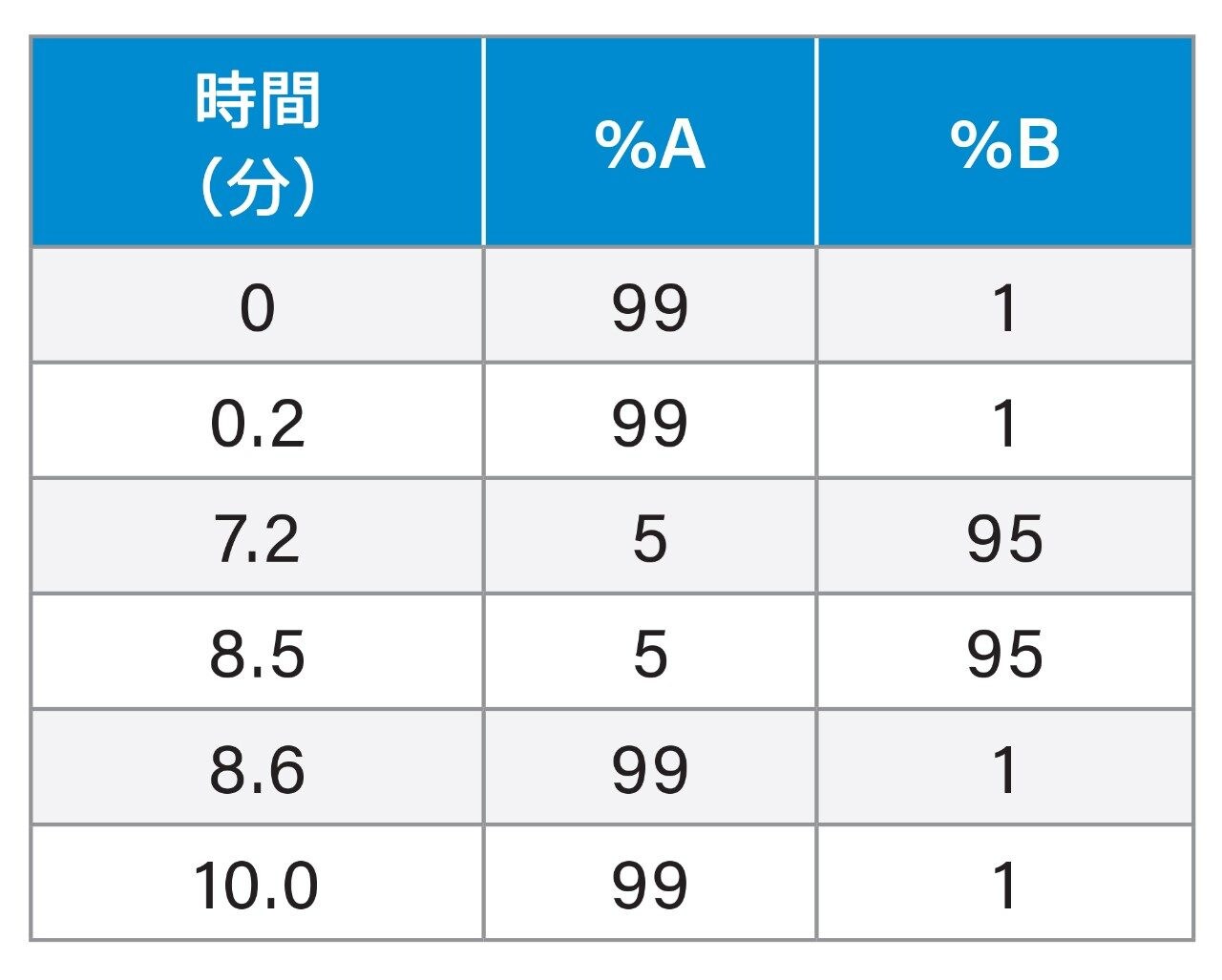 グラジエントテーブル