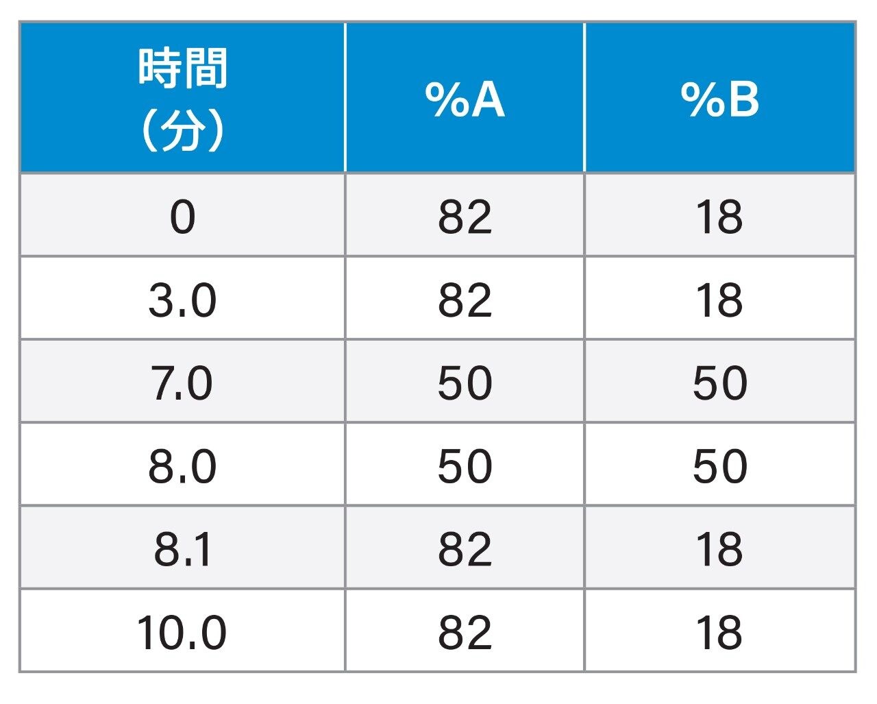 グラジエントテーブル