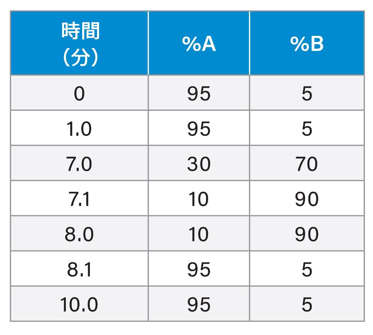 グラジエントテーブル