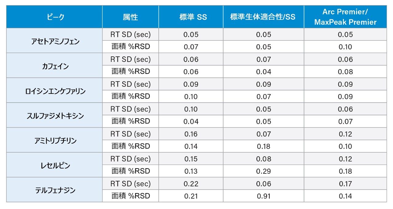 再現性の比較