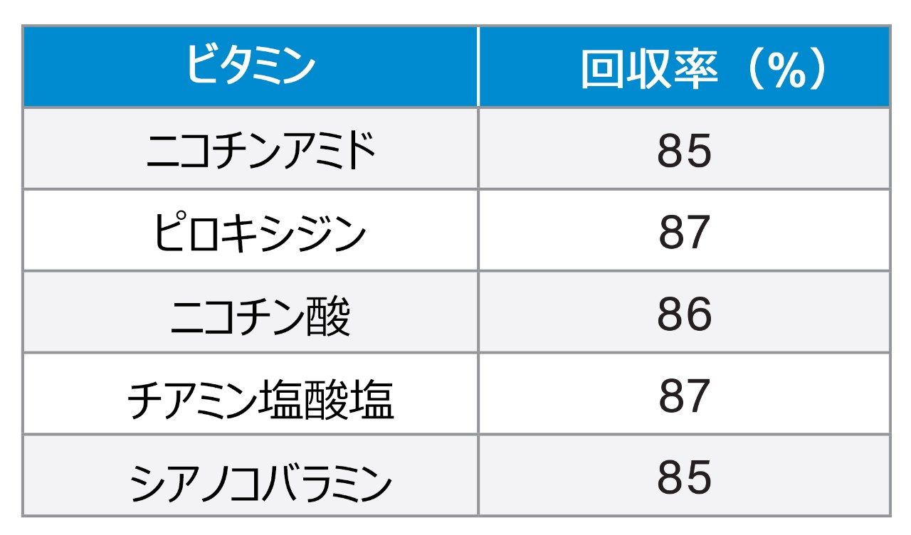 回収率